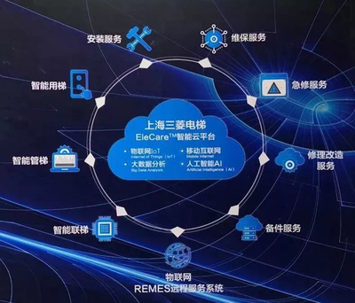 三菱電梯“服務中國”戰略重磅亮相2018電梯展，引領行業互聯網數據服務新浪潮