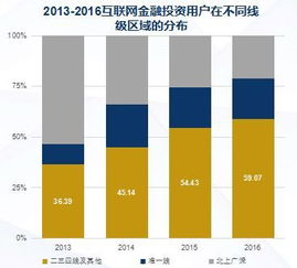 互聯(lián)網(wǎng)數(shù)據(jù)中心與199it數(shù)據(jù)服務(wù)的發(fā)展與價值