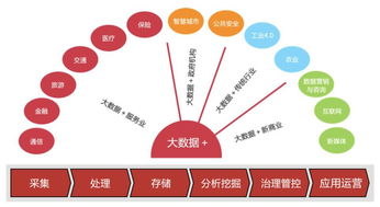 國內(nèi)大數(shù)據(jù)龍頭落戶錫山，數(shù)據(jù)服務(wù)賦能實體經(jīng)濟(jì)新篇章