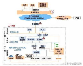 360°剖析工業互聯網 一張干貨框圖，助您看透互聯網數據服務核心