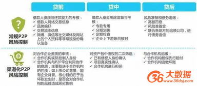 大數據賦能互聯網金融風控 機遇、挑戰與數據服務實踐