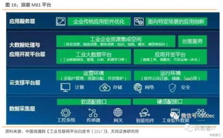 工業互聯網系列深度 厘清概念，有的放矢——聚焦互聯網數據服務的核心價值與實踐路徑