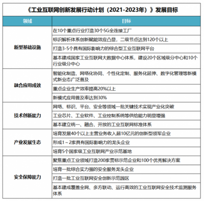工業互聯網發展再迎重磅利好，智能云數據服務助力制造企業“提質增效”