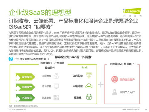 《2021年中國企業(yè)級SaaS行業(yè)研究報(bào)告 解析互聯(lián)網(wǎng)數(shù)據(jù)服務(wù)的增長密碼》
